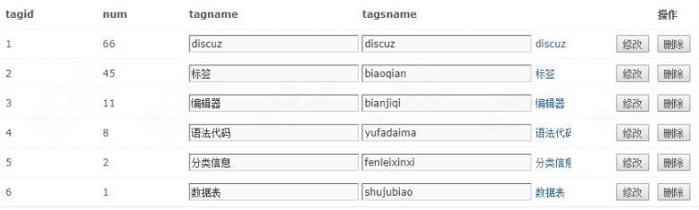 htaccess规则：标签生成伪静态及拼音纯静态方法 - 懒人资源 